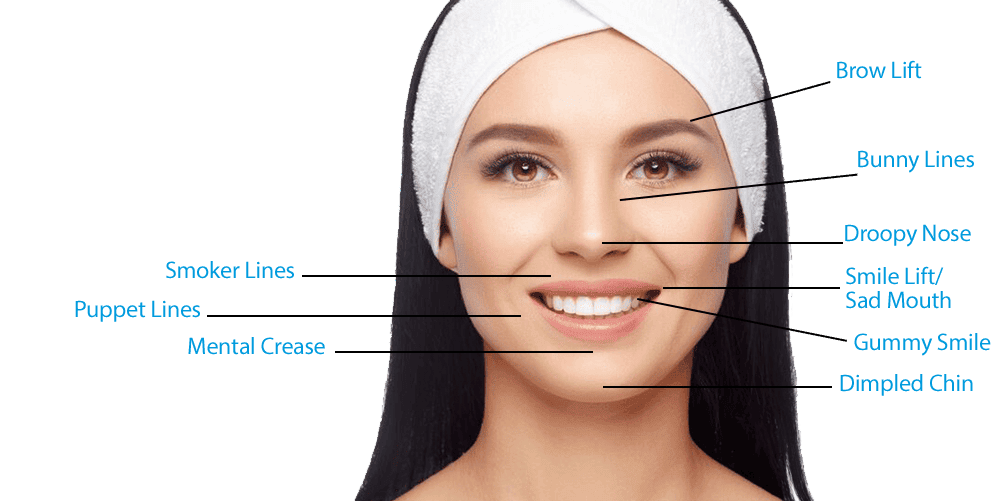 Botox Corpus Christi